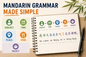 Mandarin Grammar Guide For Beginners